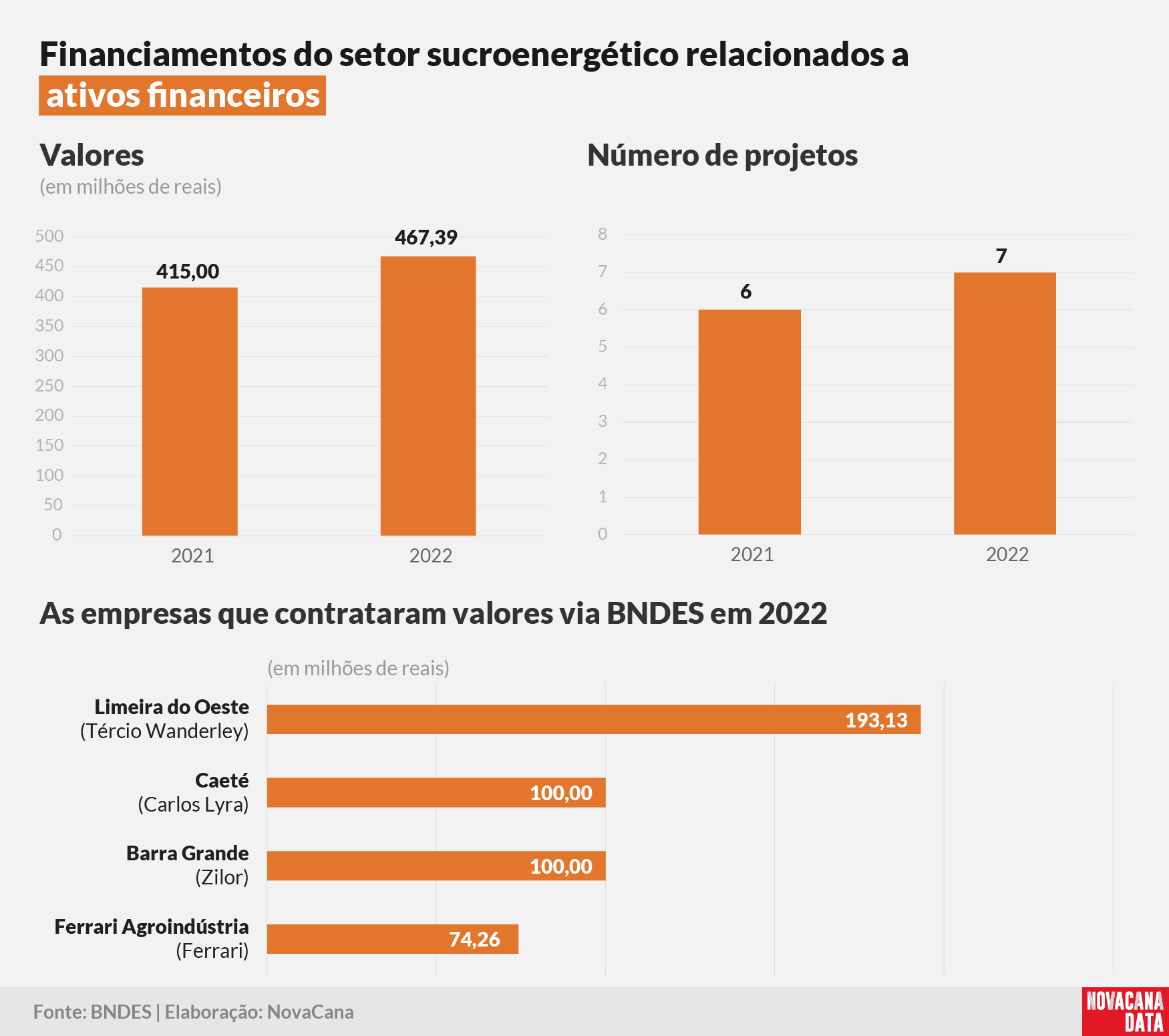 bndes 2022 renovabio 050423