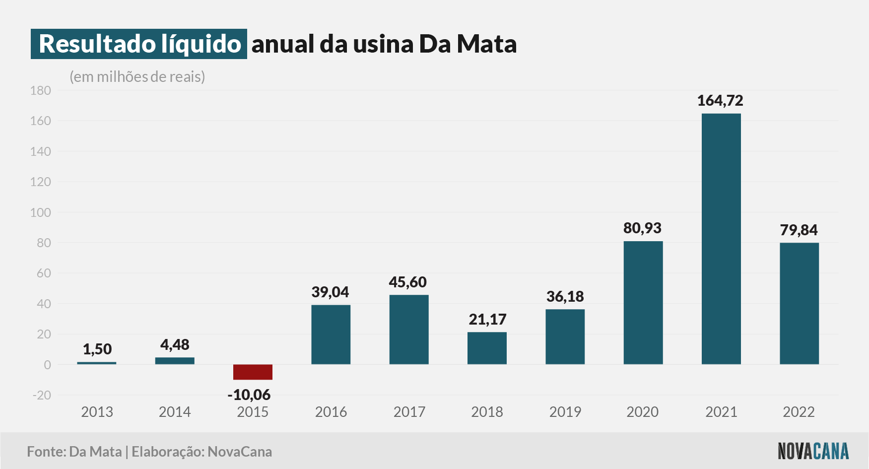 damata 1 resultado 240323