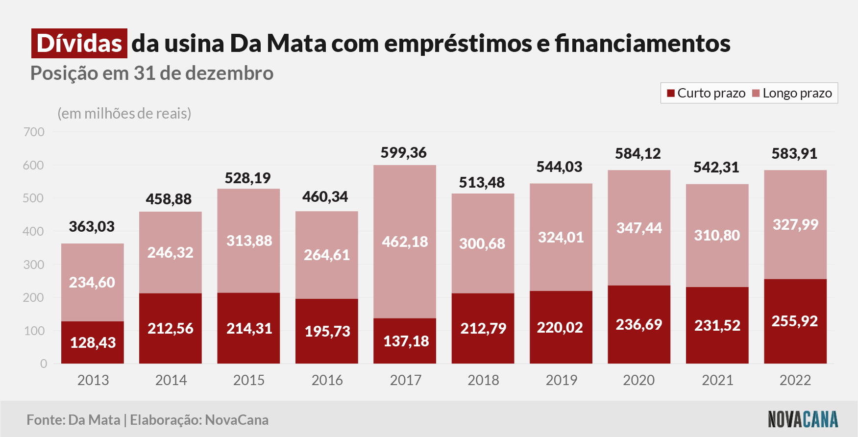 damata 4 divida 240323