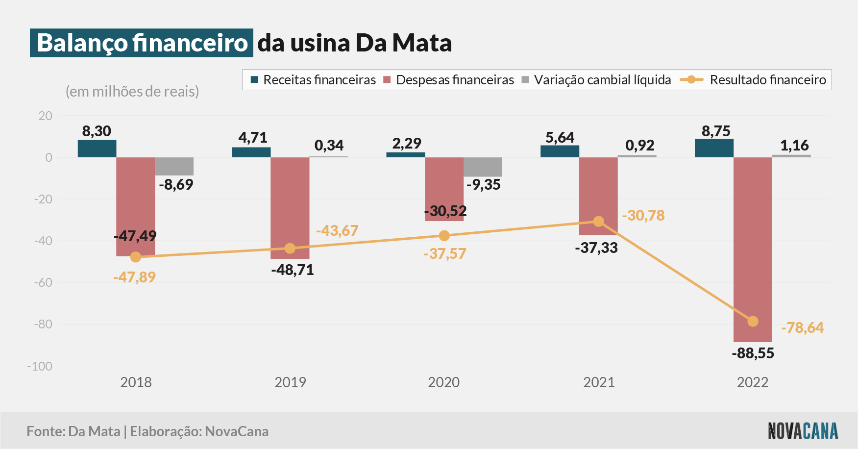 damata 5 financeiro 240323