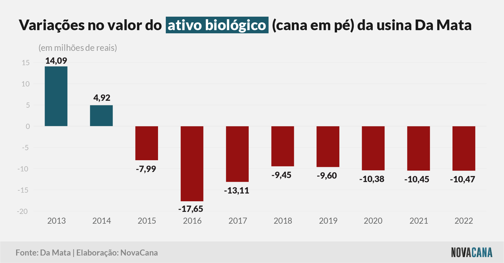 damata 6 ativo biologico 040320240323