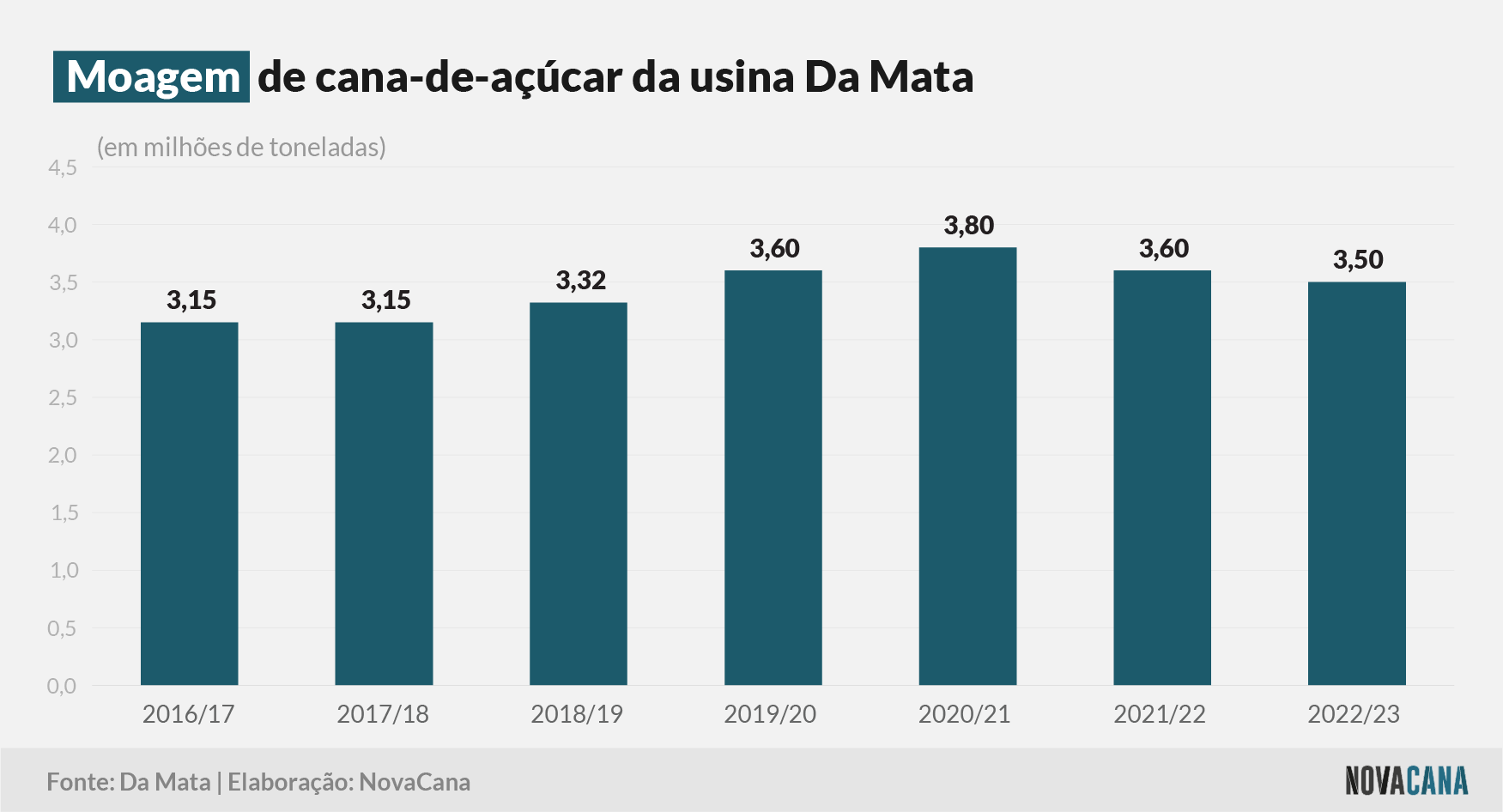 damata 7 moagem 240323