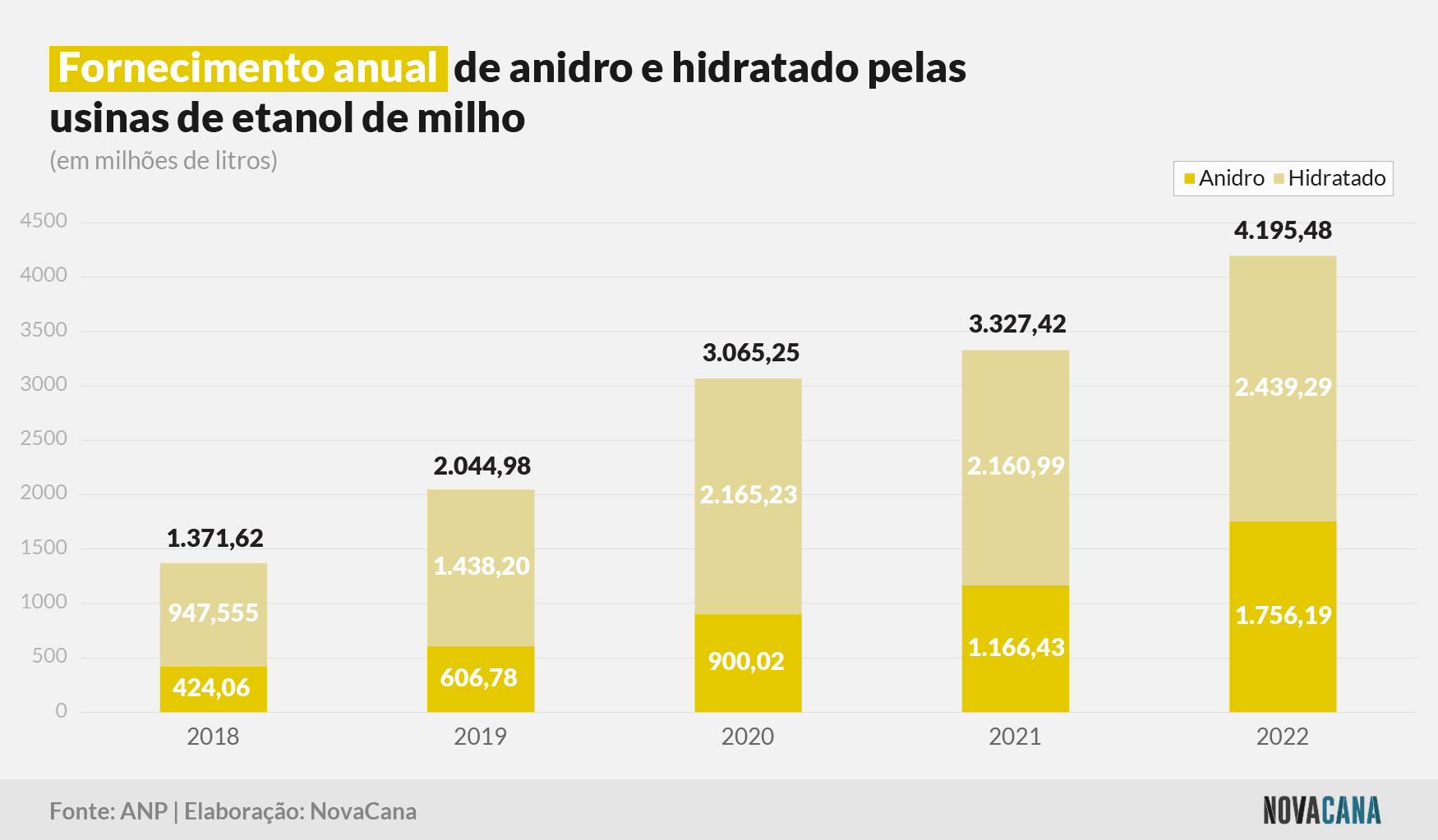 fornecimento anual tipo 170223