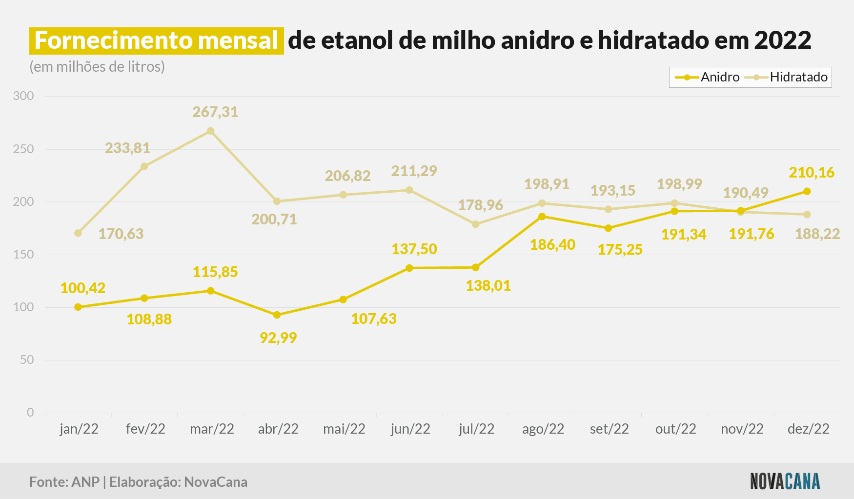 fornecimento mensal tipo 170223
