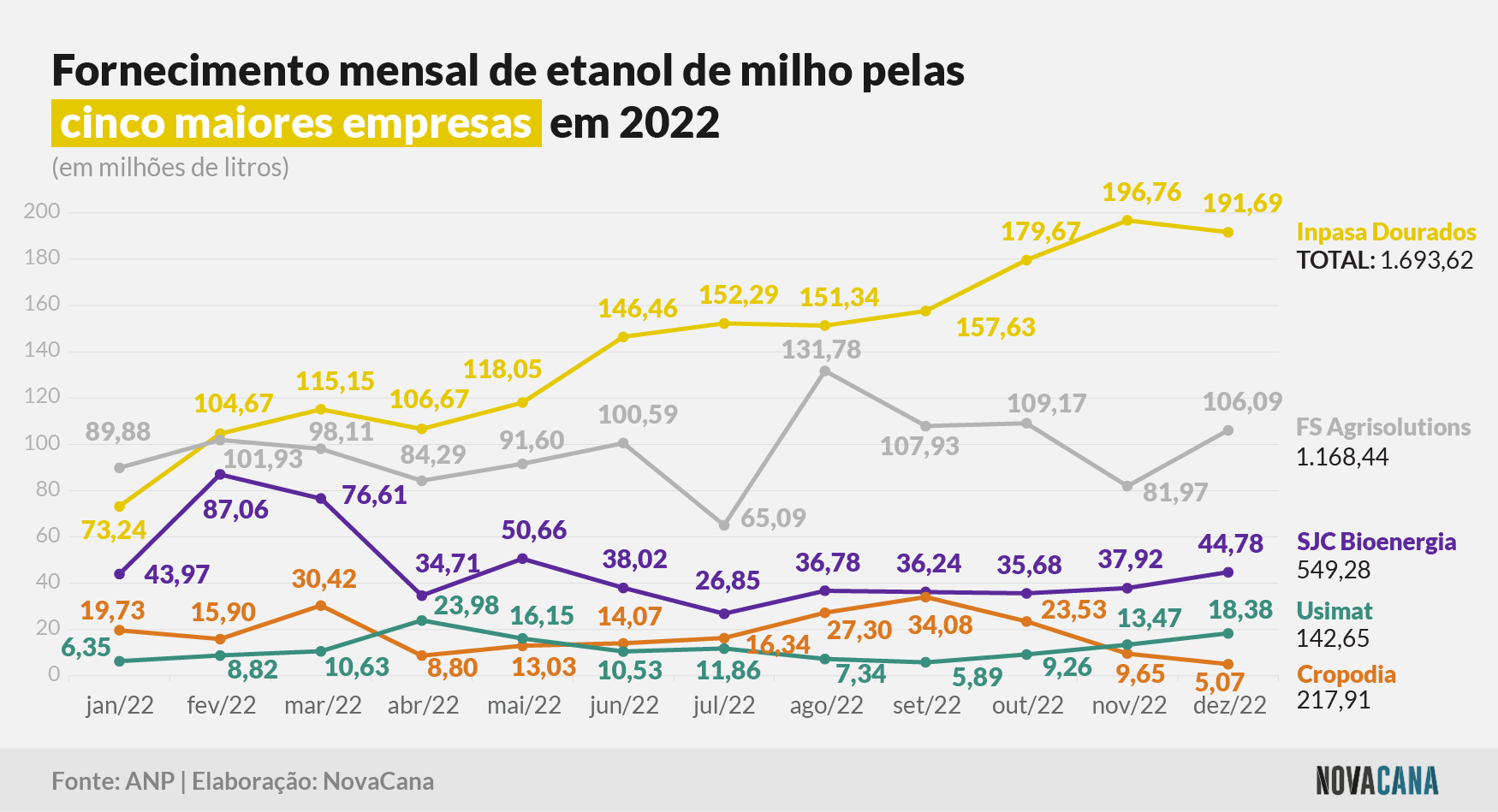 fornecimento mensal total 170223