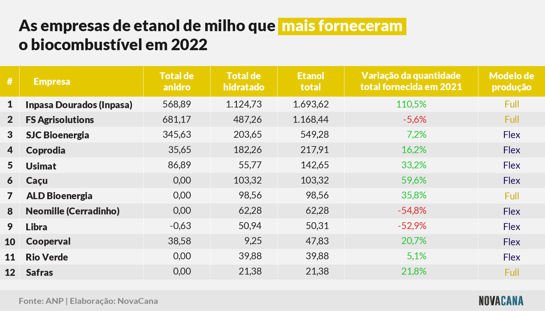 fornecimento ranking22 170223