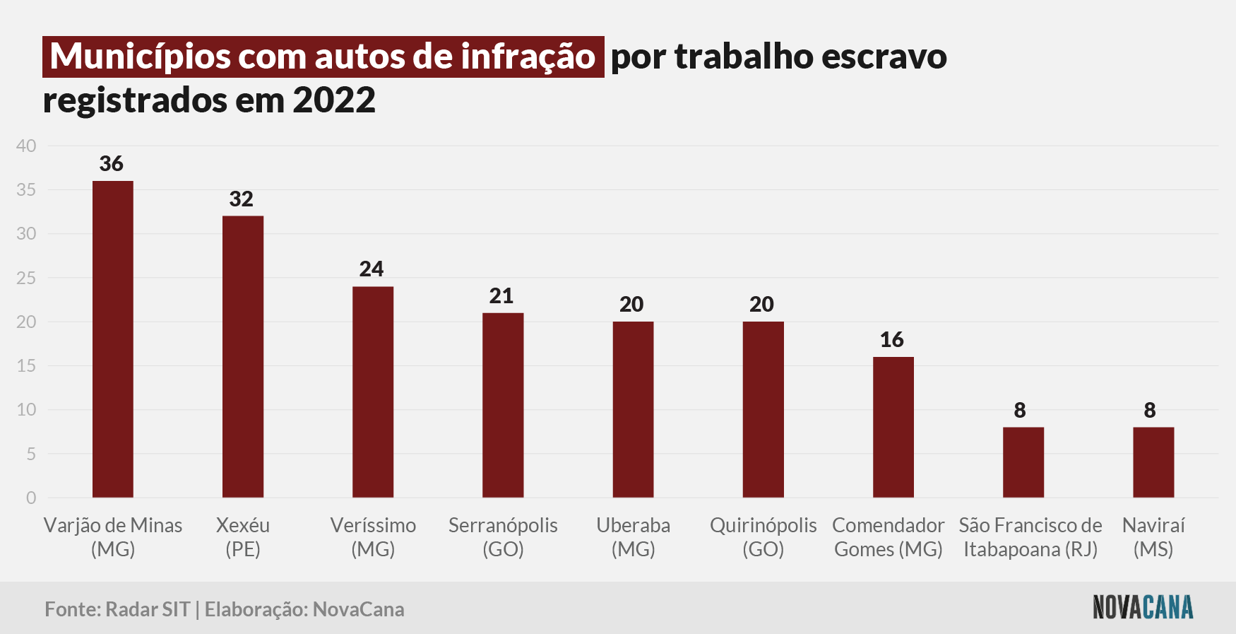 trabalho escravo 2022 200323