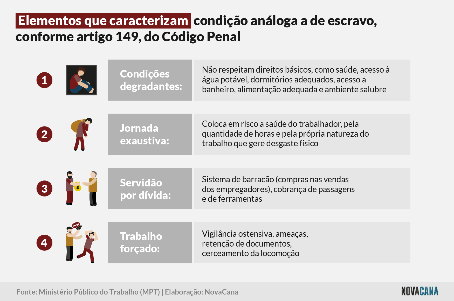trabalho escravo codigo penal 200323