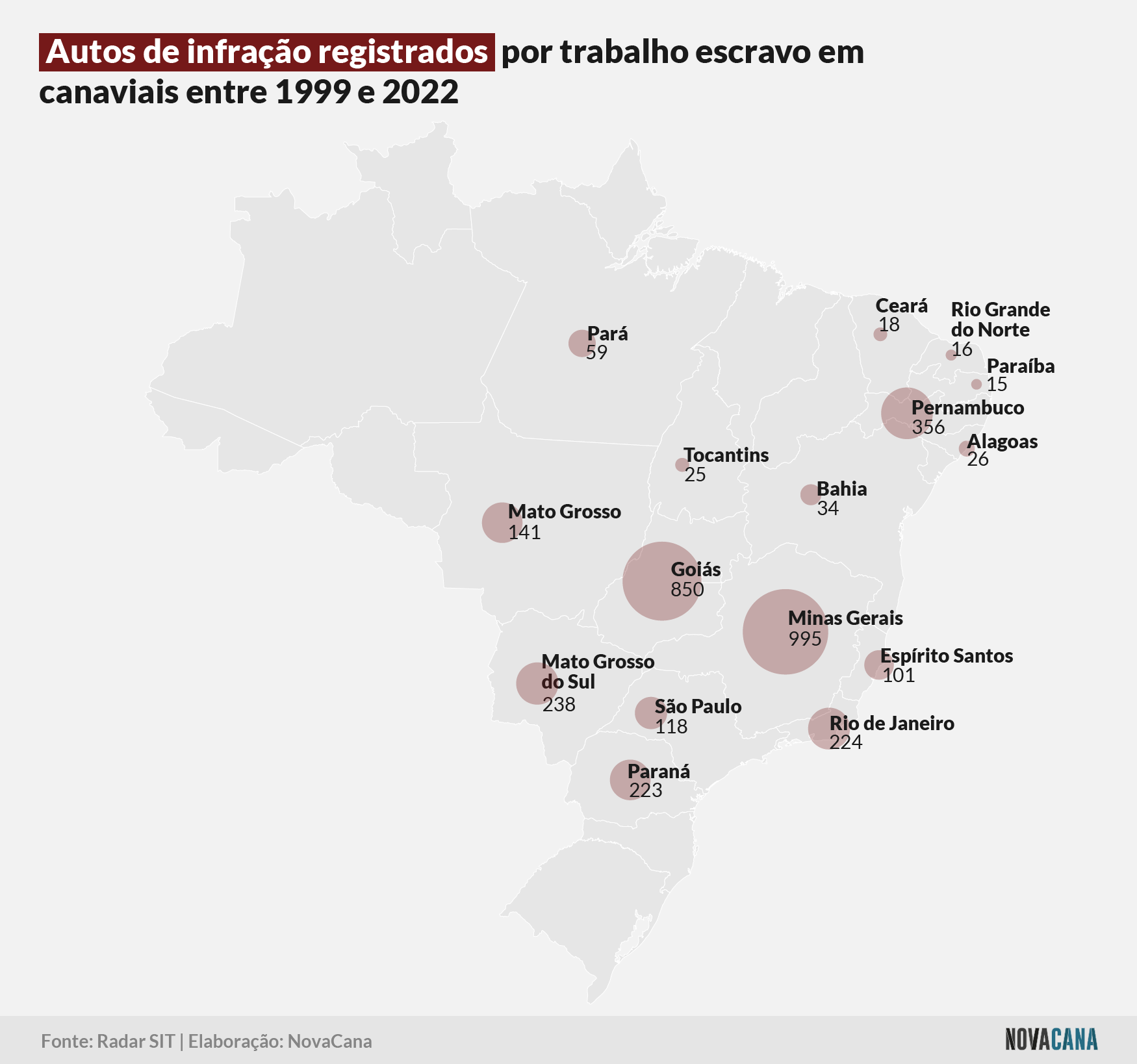 trabalho escravo estados 200323