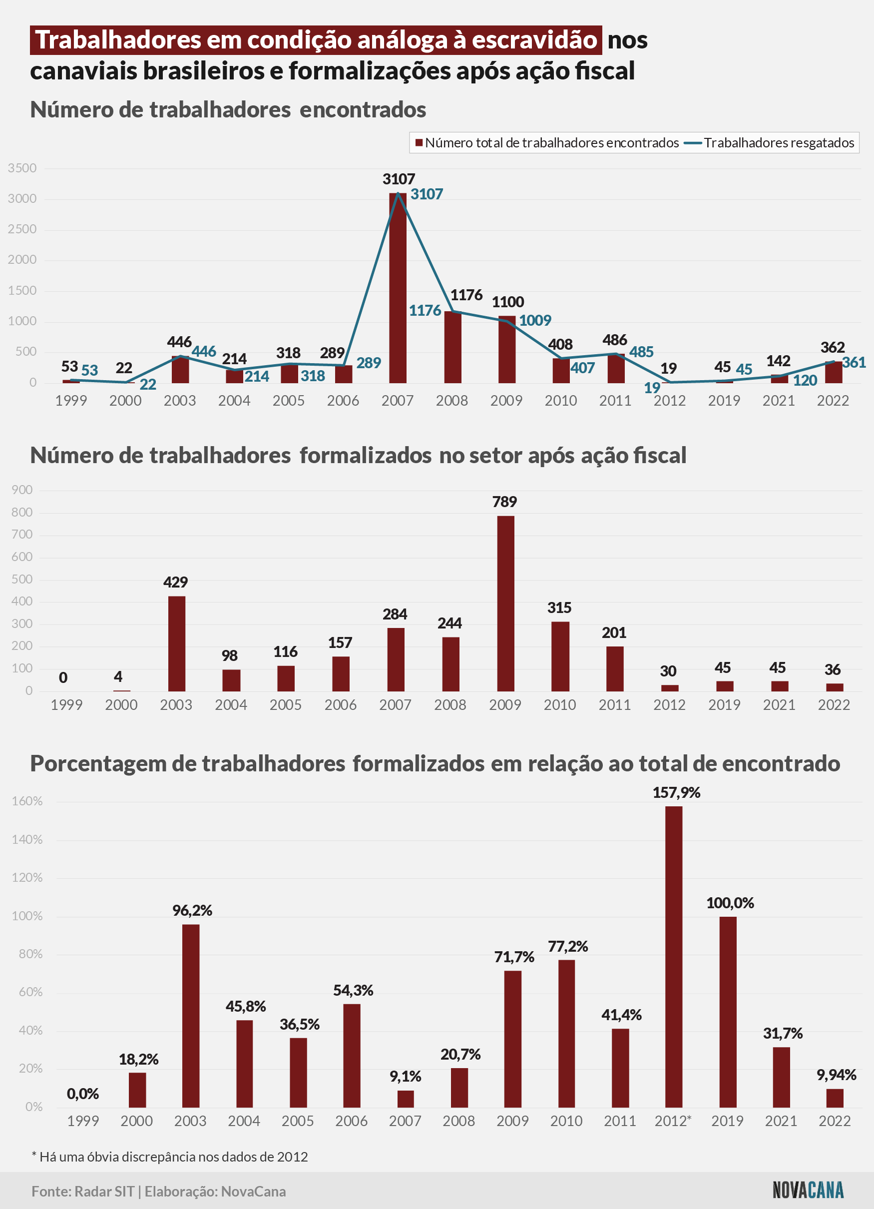 trabalho escravo trabalhadores 200323