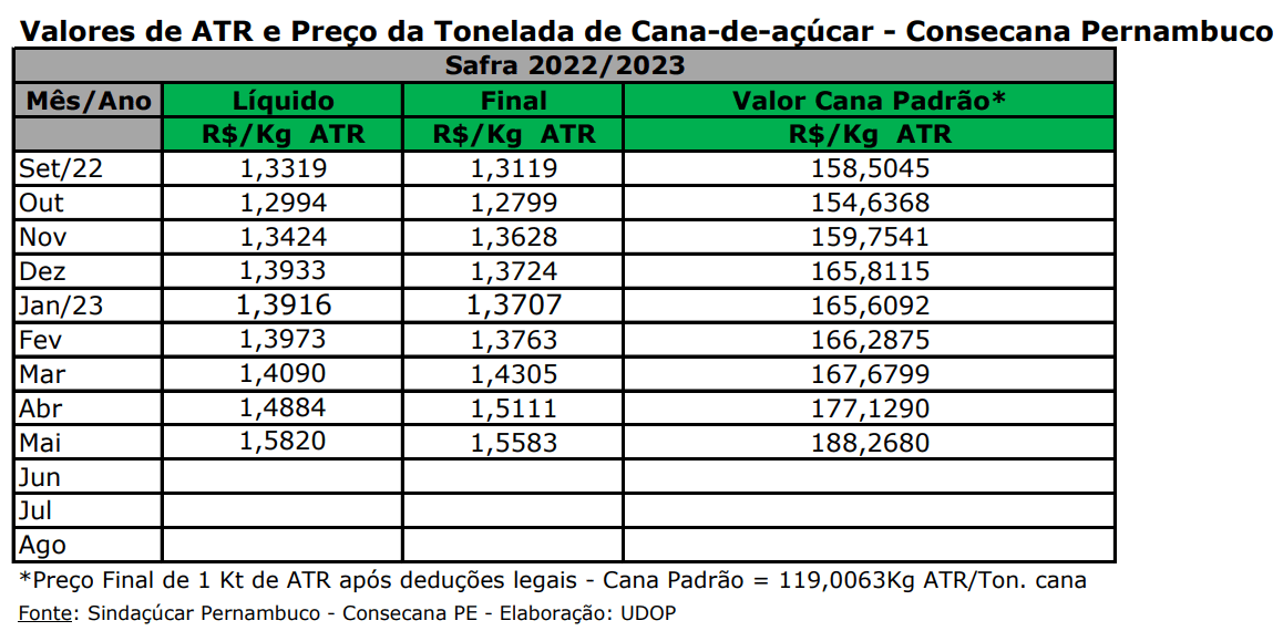atr pe 310523