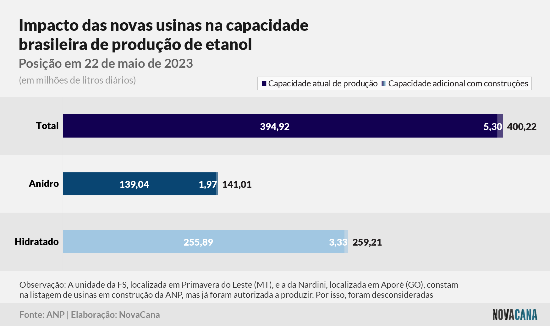 capacidade adicional novas 20230504