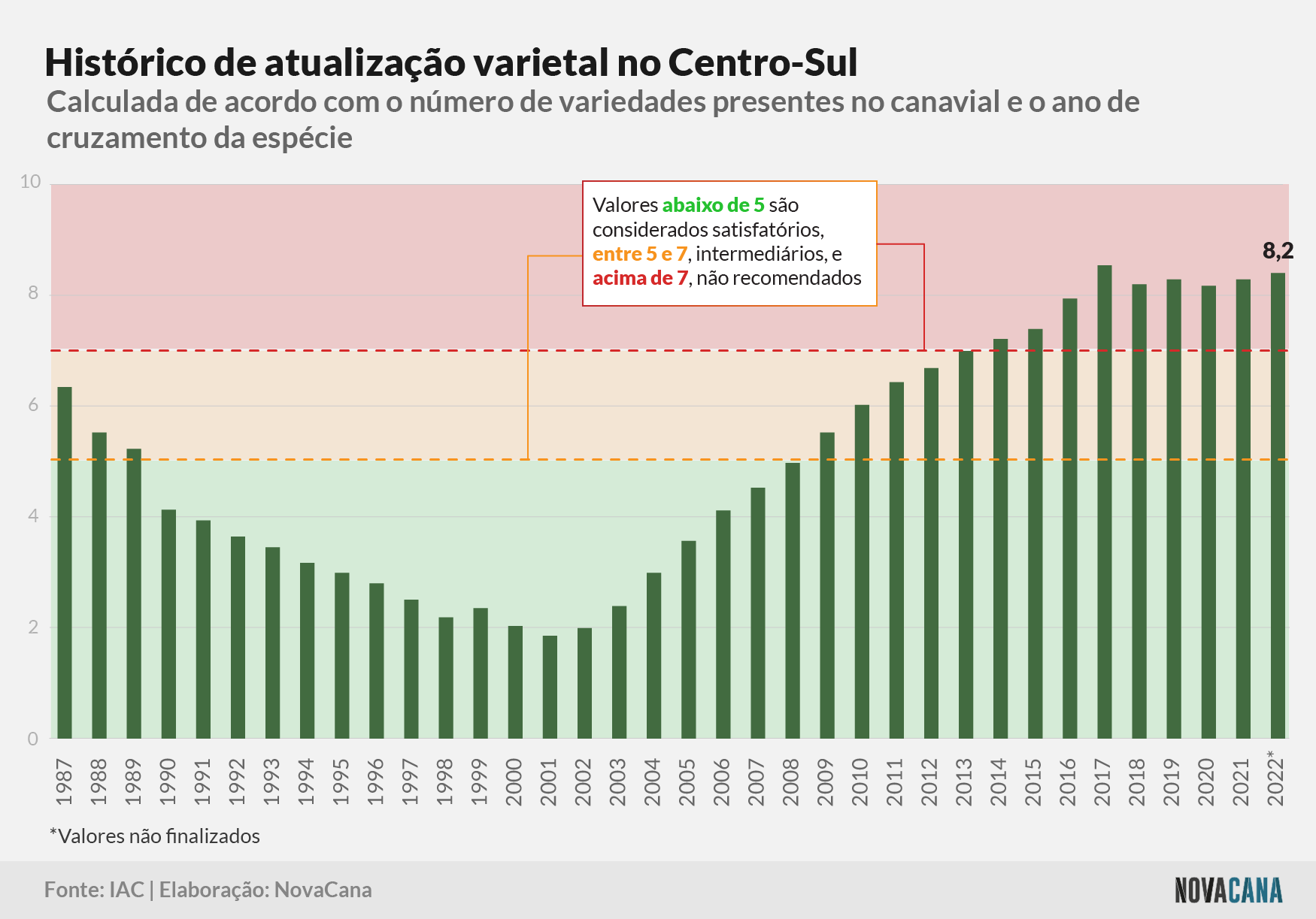 censo iac atualizacao historico