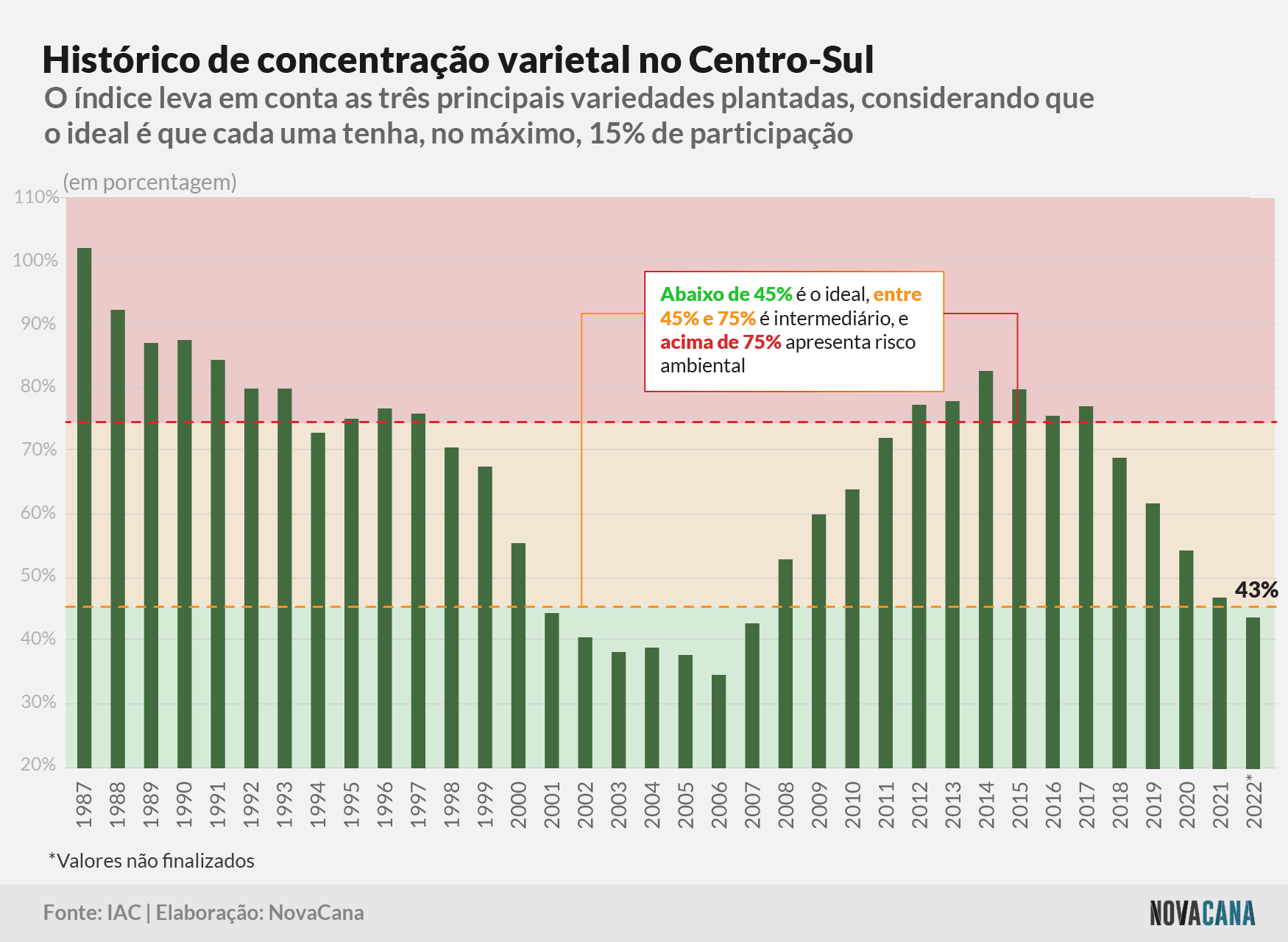 censo iac concentracao historico