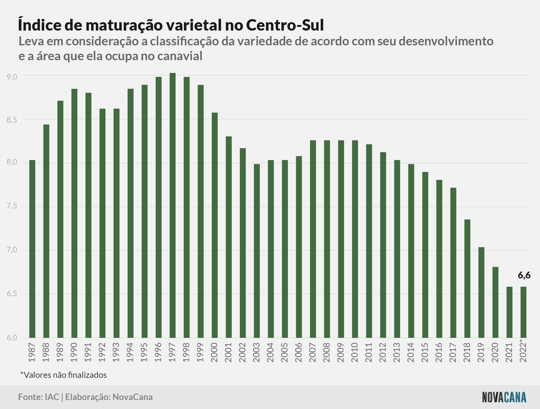 censo iac maturacao