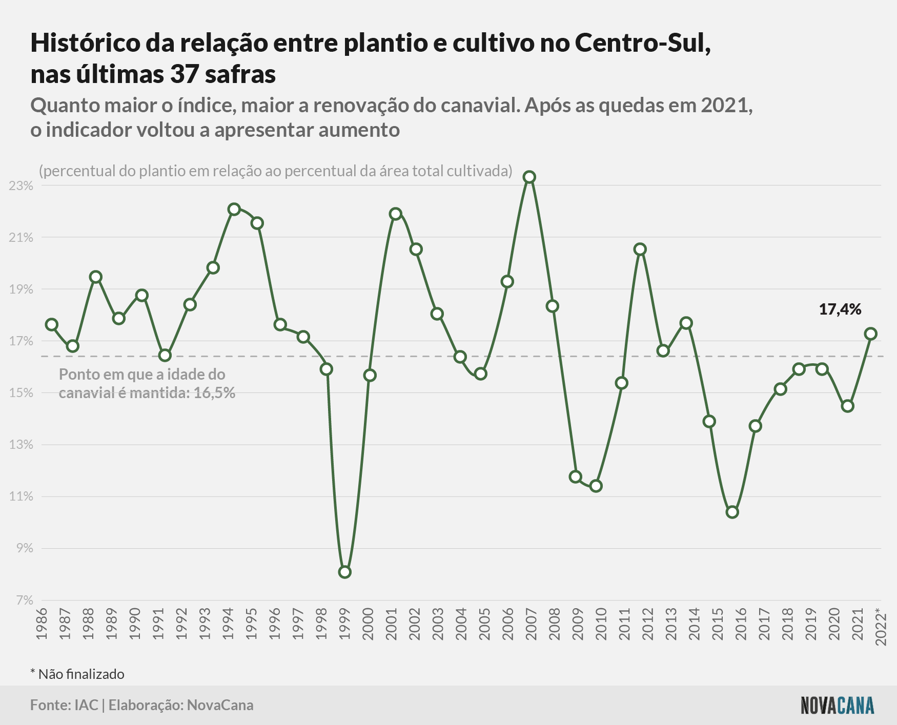 censo iac plantiocultivo historico