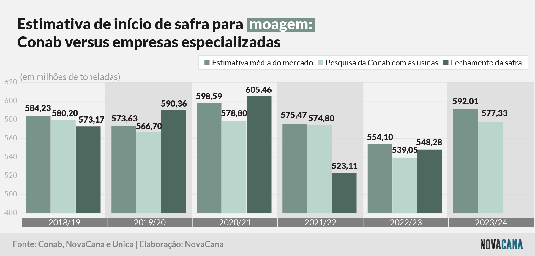 conab mercado moagem 160523