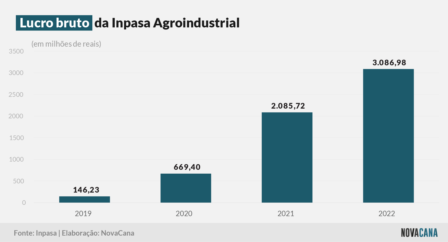 inpasa bruto 090523
