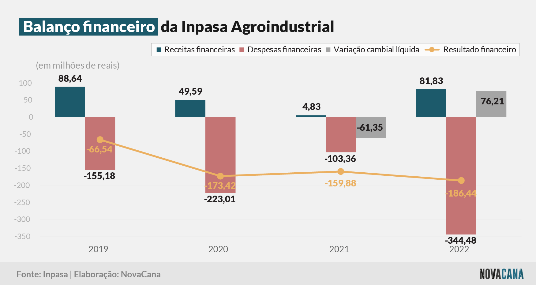 inpasa financeiro 090523