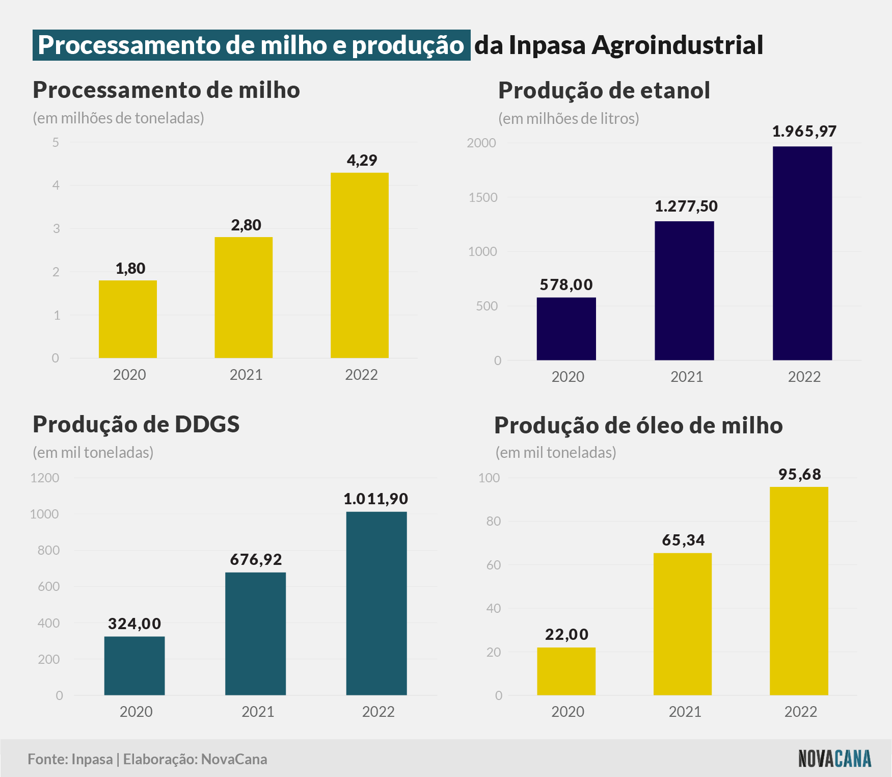 inpasa producao 090523