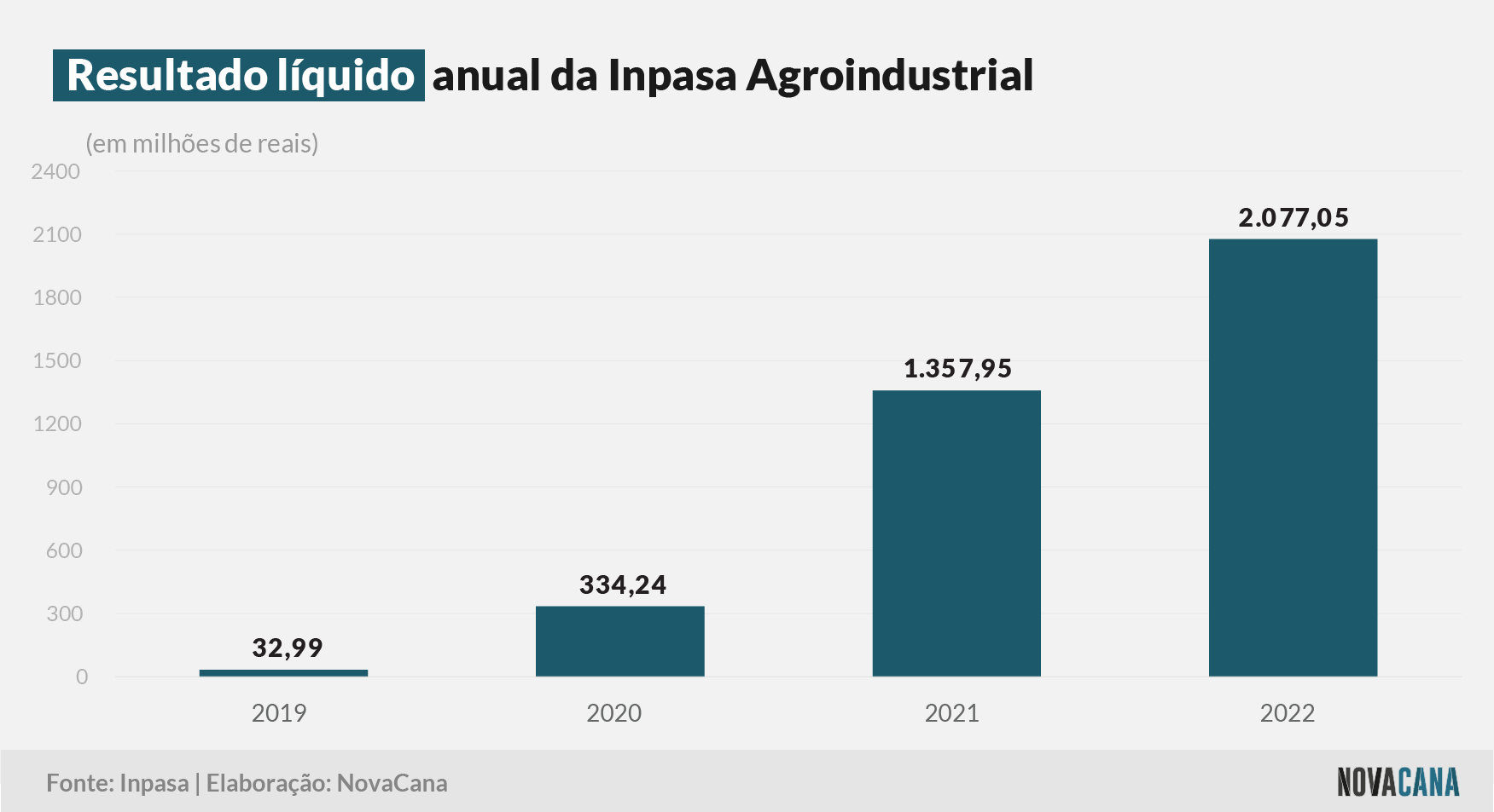 inpasa resultado 090523