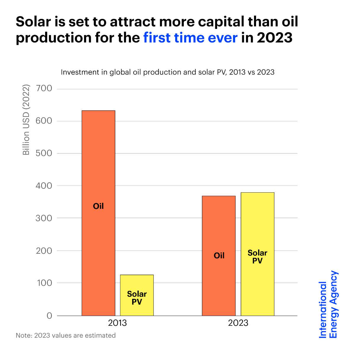 solar petroleo 2023 260523