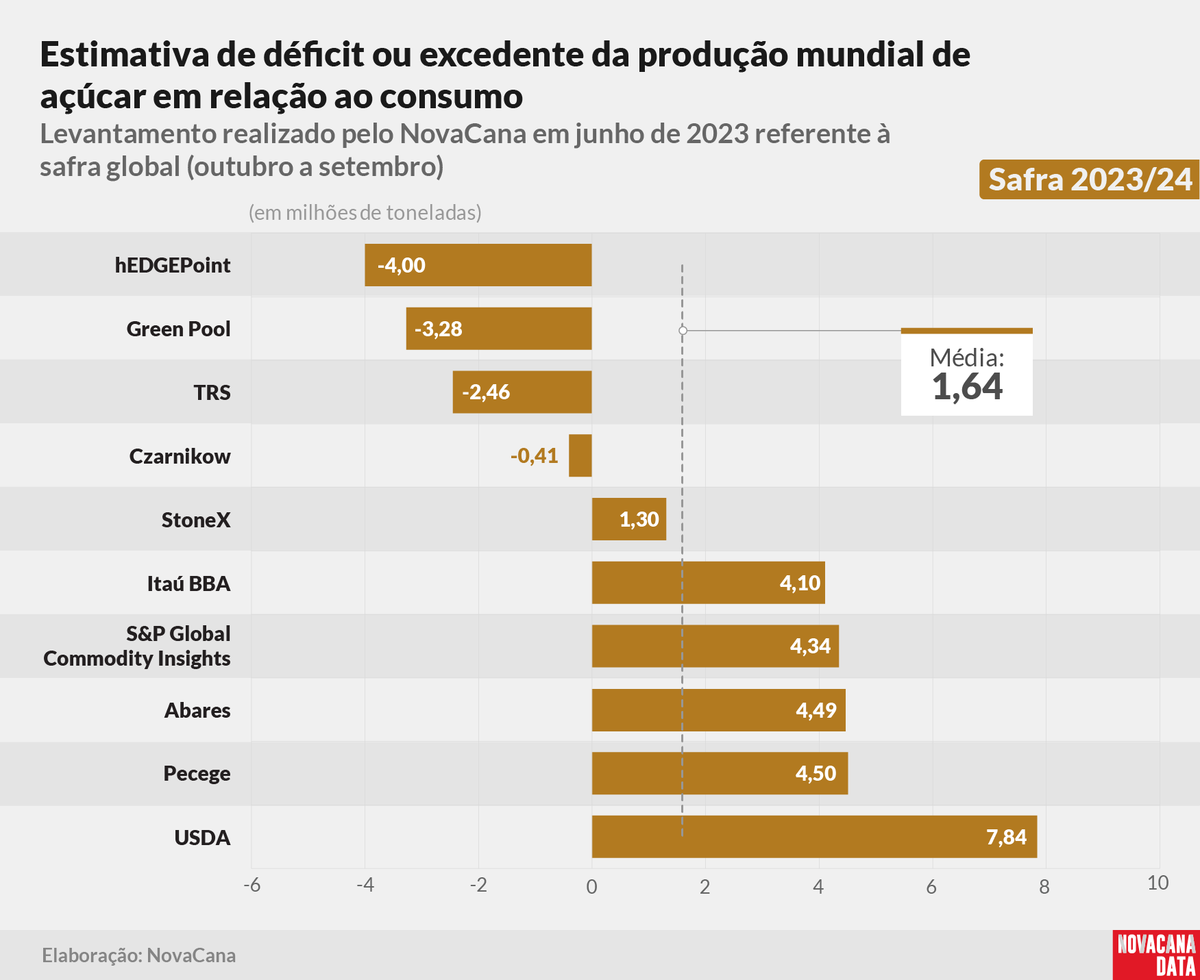 20230615 balanço grafico 2324V3
