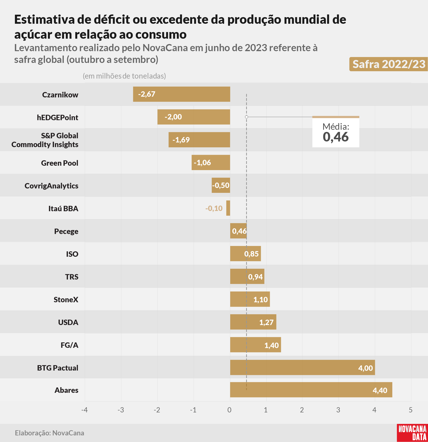 20230615 balanço grafico2223 V3
