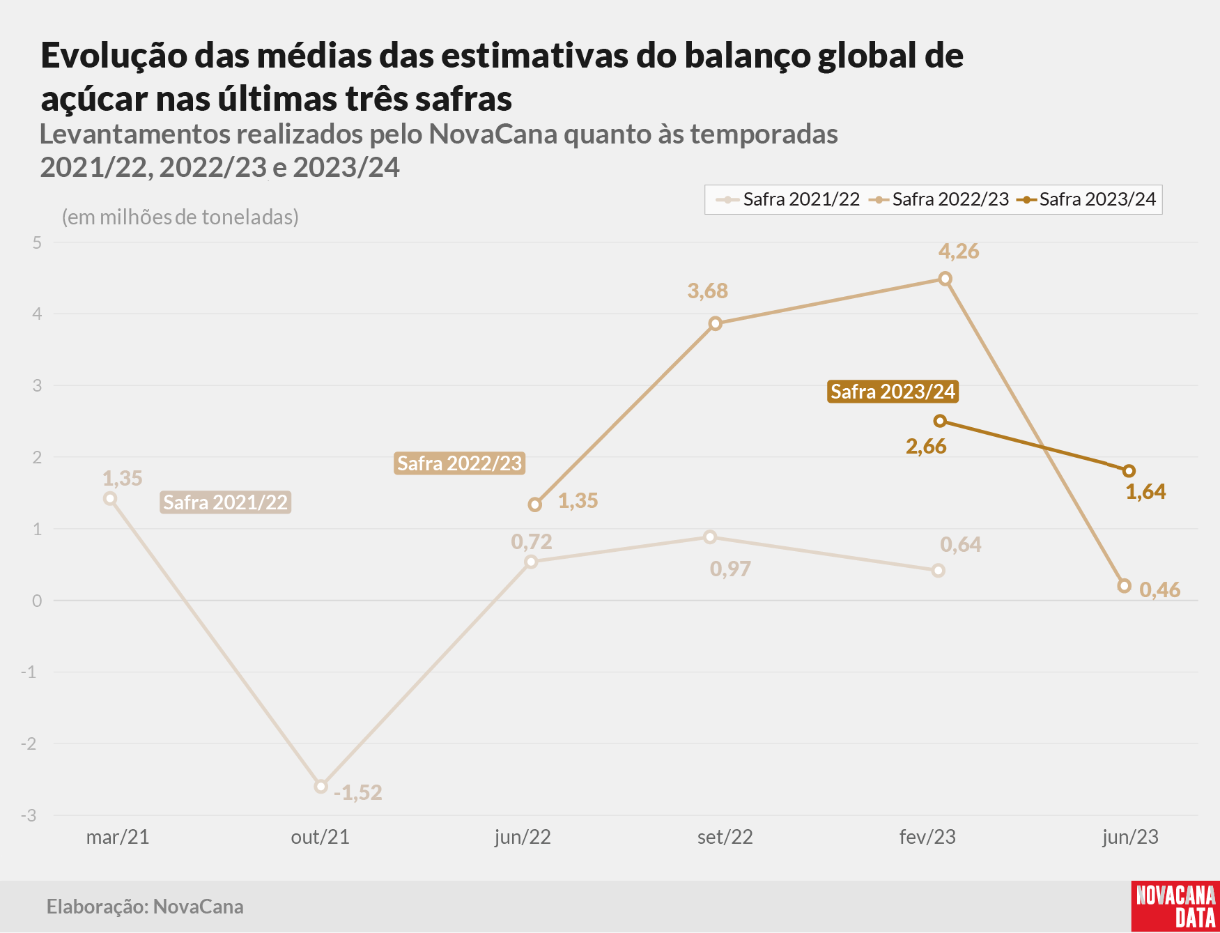 20230615 balanço medias