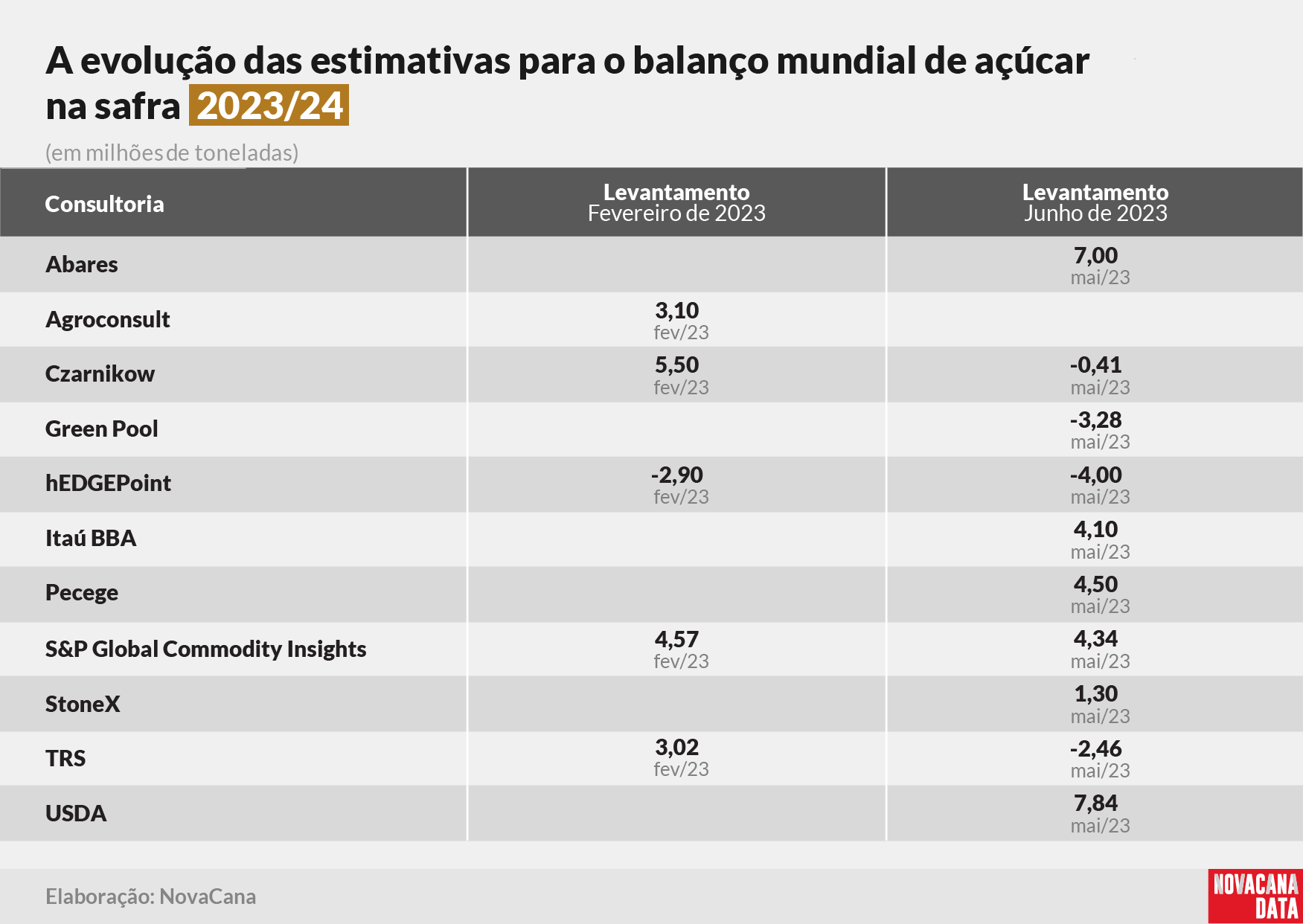 20230615 balanço tabela2324 V2