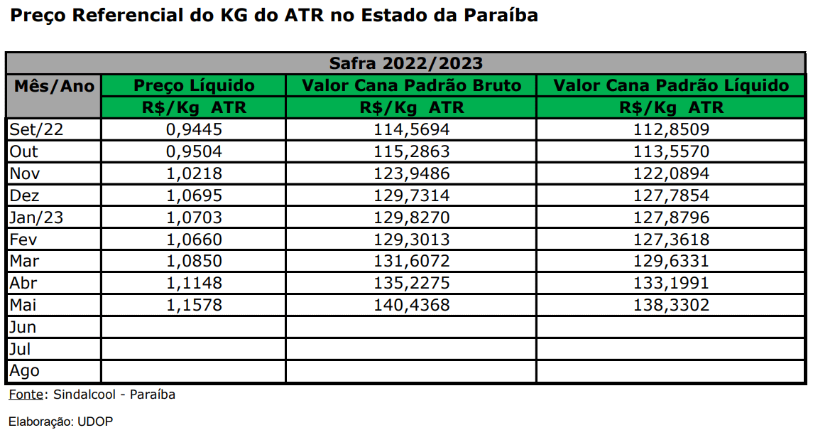 atr pb 120623