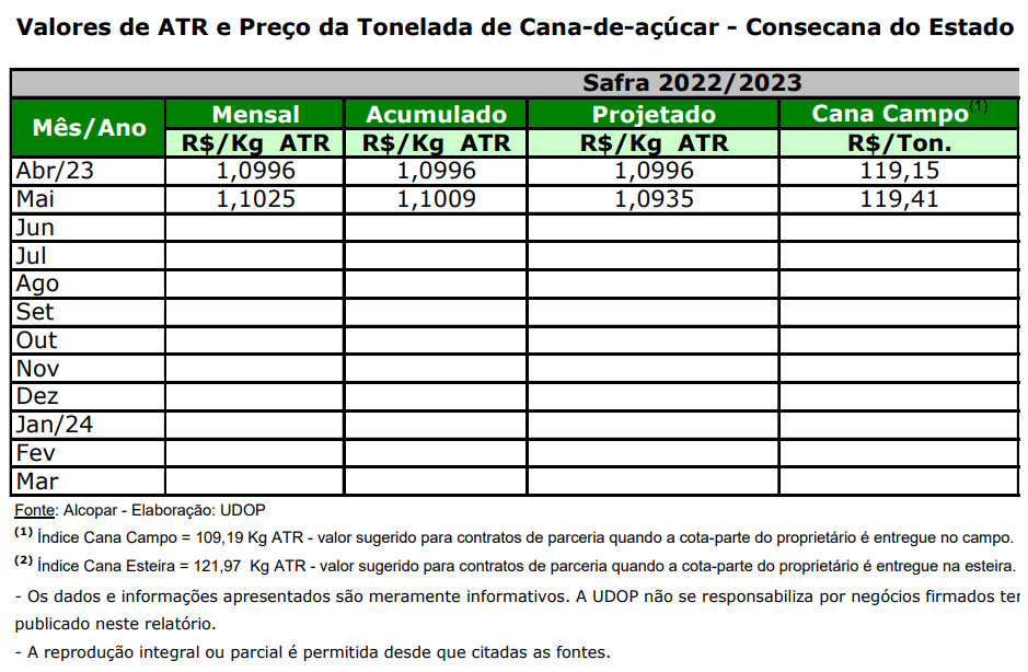 atr pr 010623
