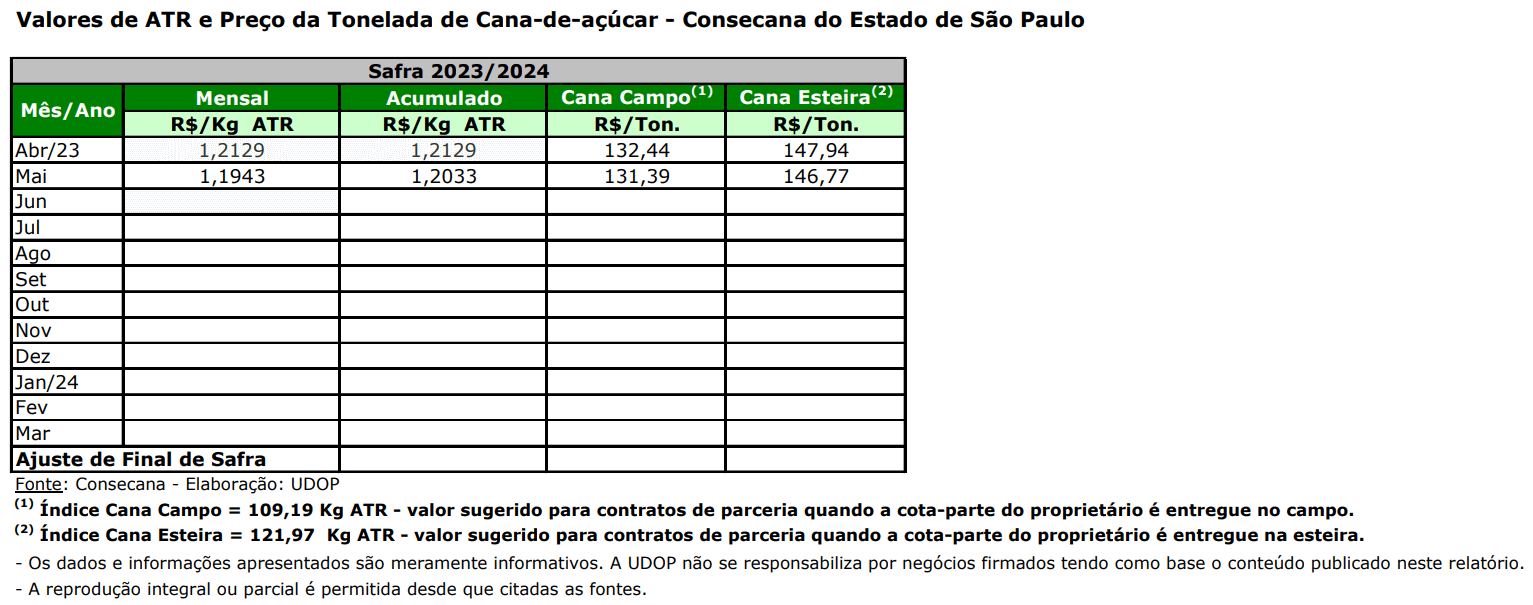 atr sp 190623