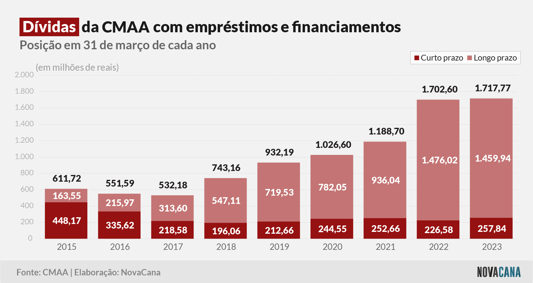 cmaa dividas 050623 V2