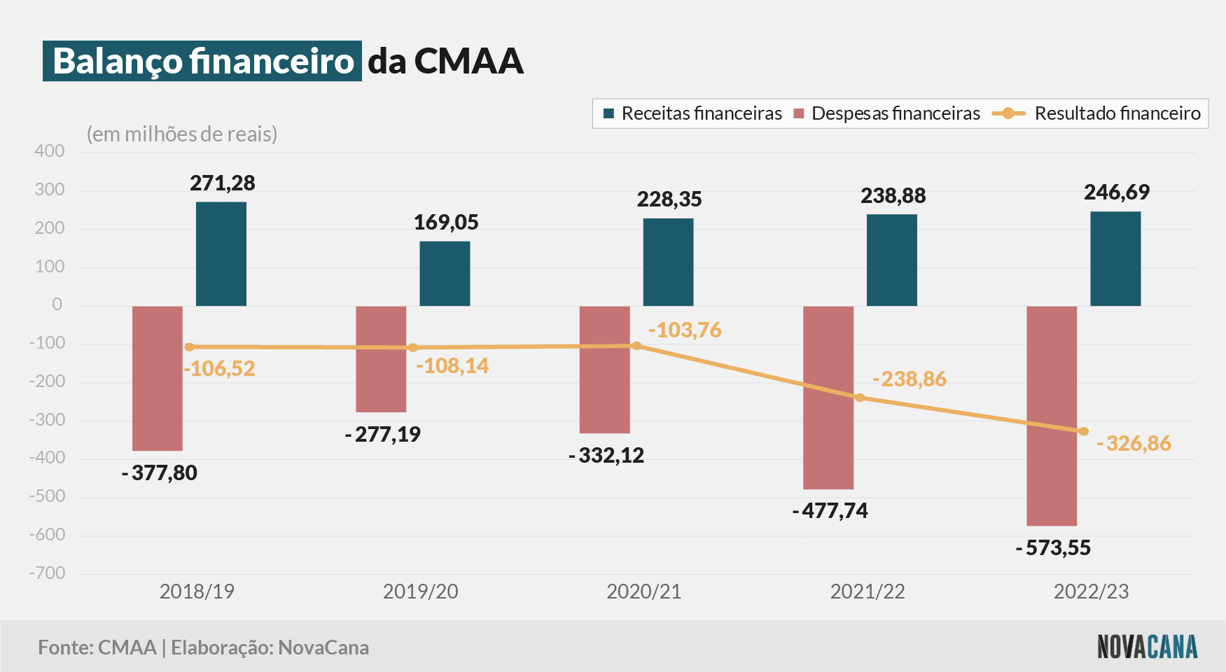 cmaa financeiro 050623 V2