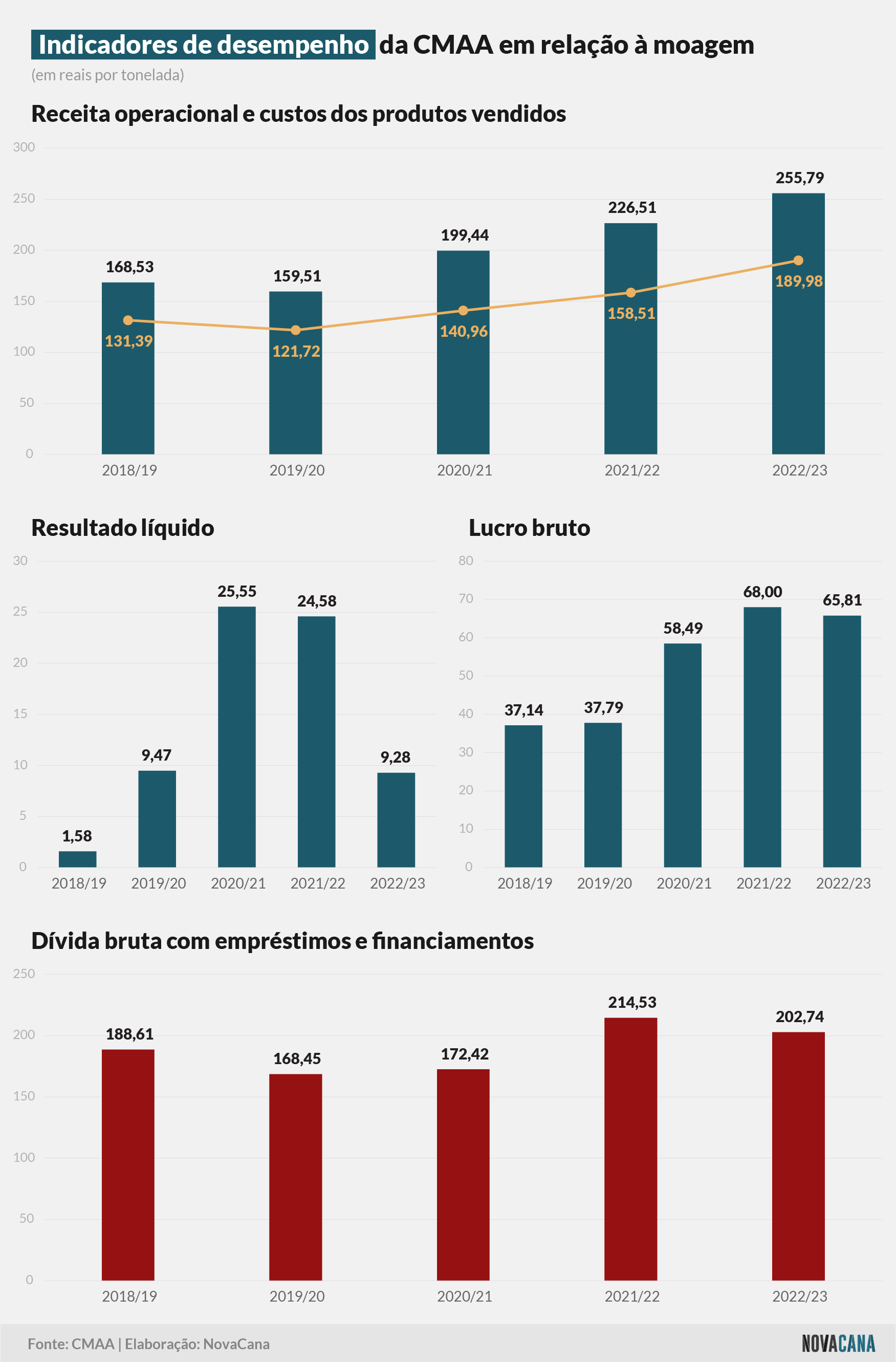 cmaa indicadores 050623