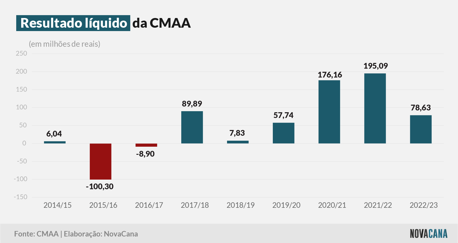 cmaa resultado 050623