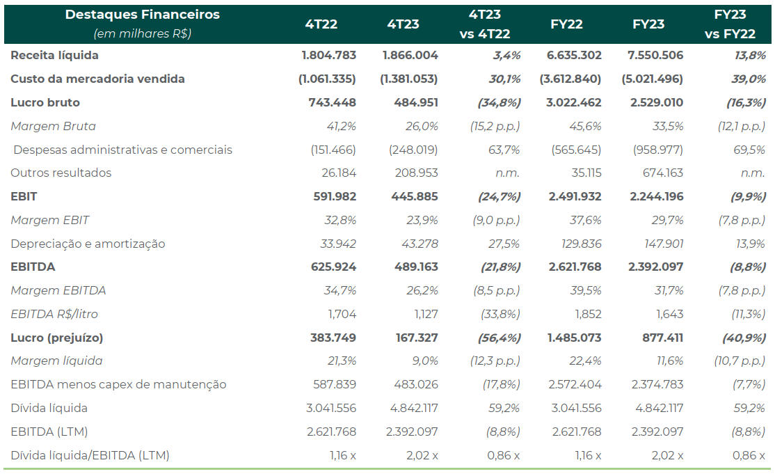fs 210623 resultado