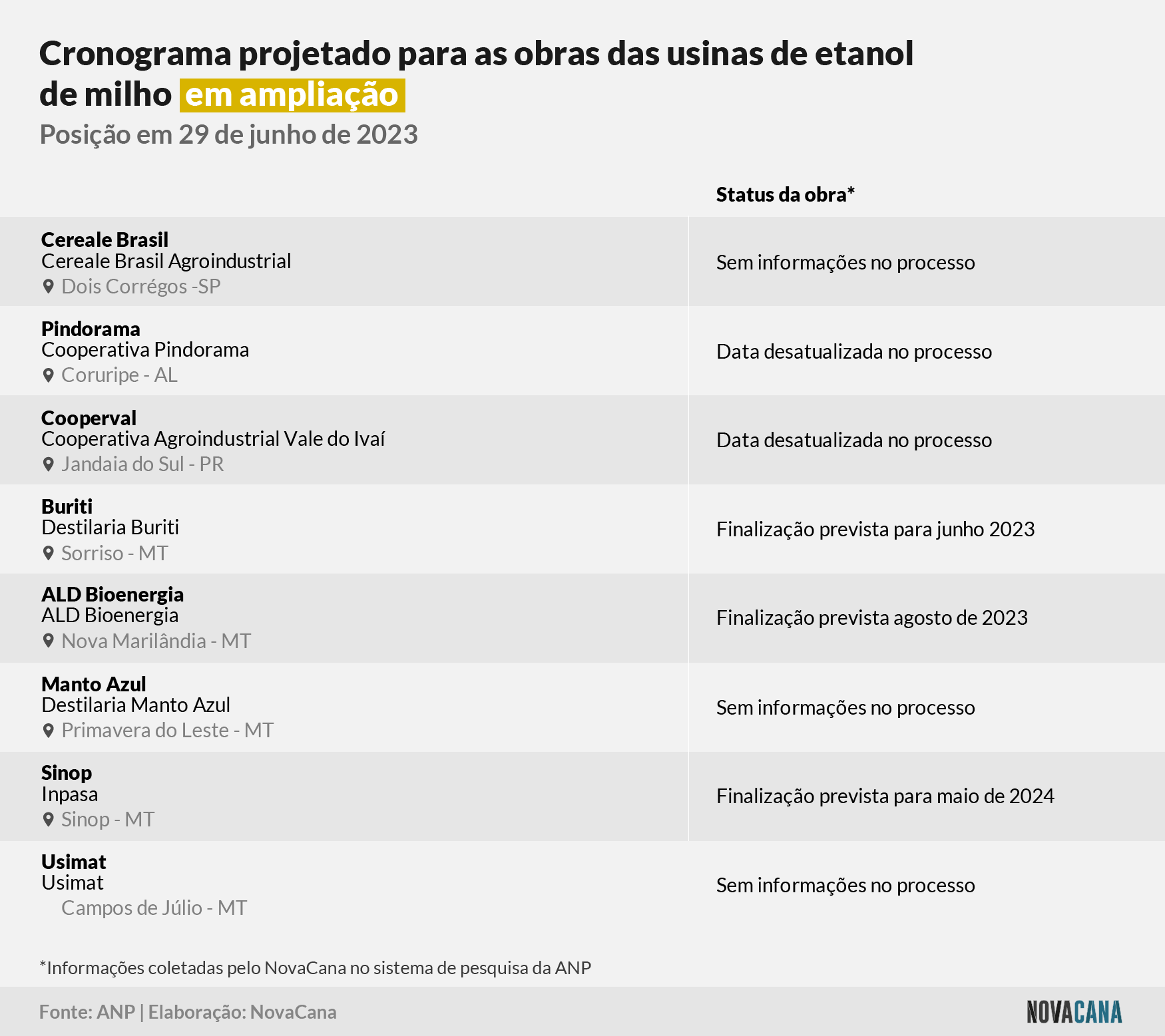 milho ampliação conclusao 050623