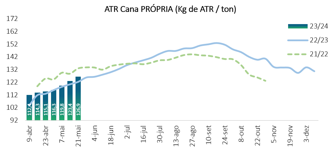 pecege safra 020623 atr