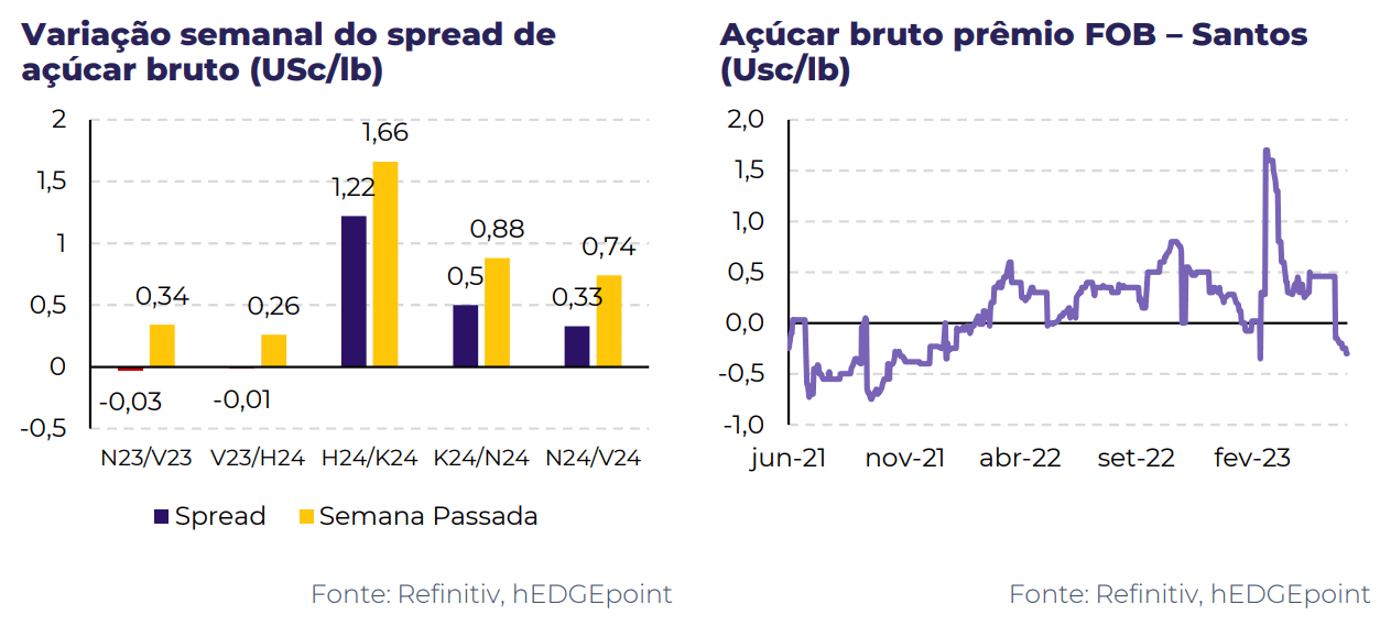 perspectiva hedgepoint 280623 spread
