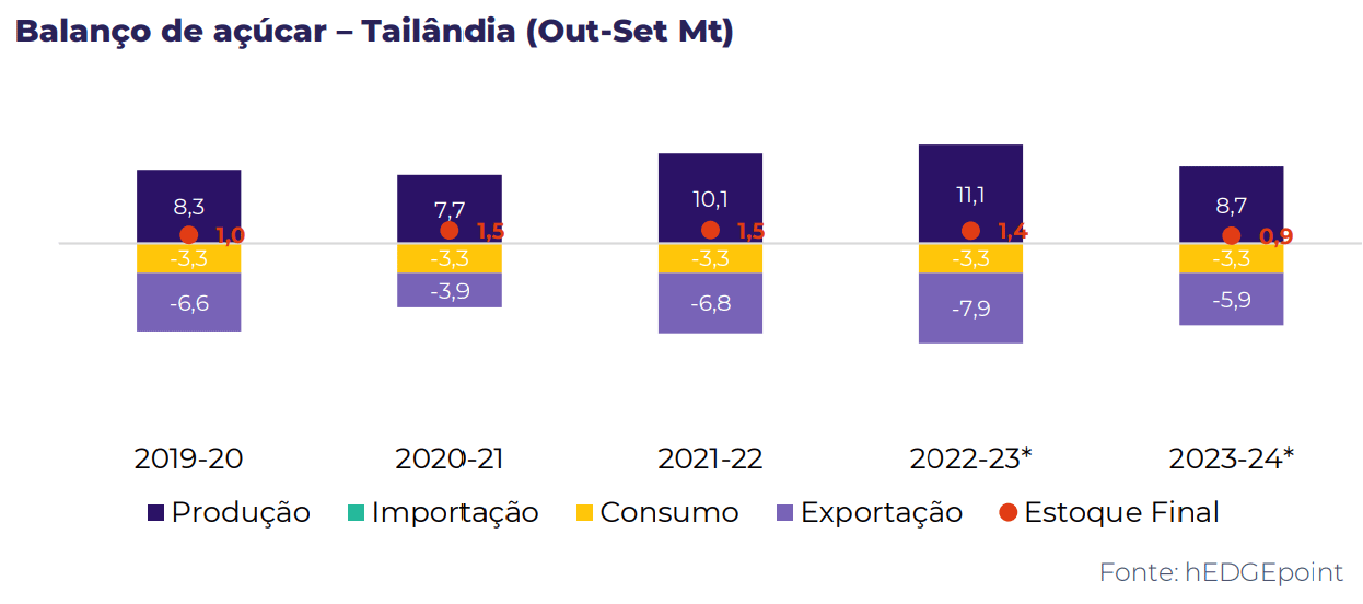 perspectiva hedgepoint 280623 tailandia