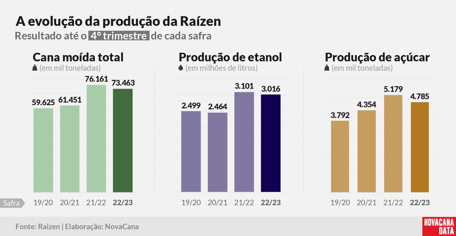 raizen resultado 01 160523