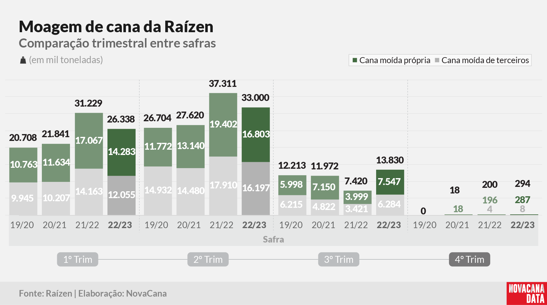 raizen resultado 02 160523