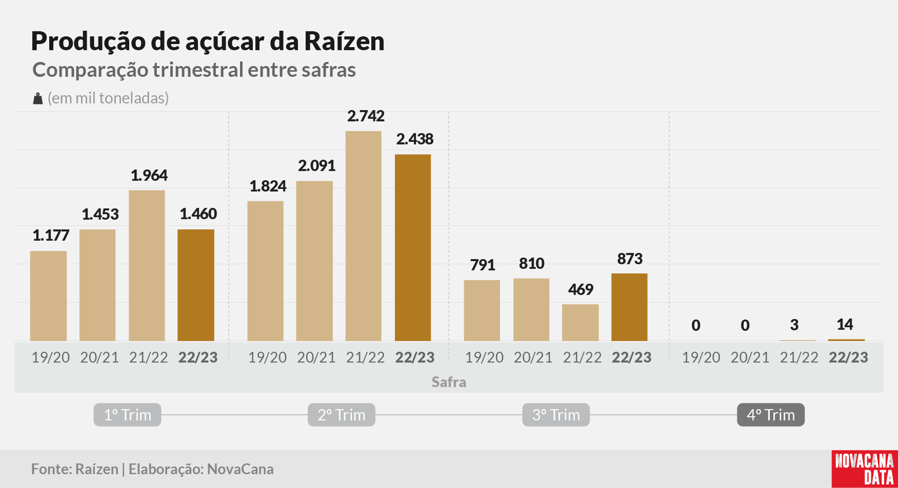 raizen resultado 03 160523