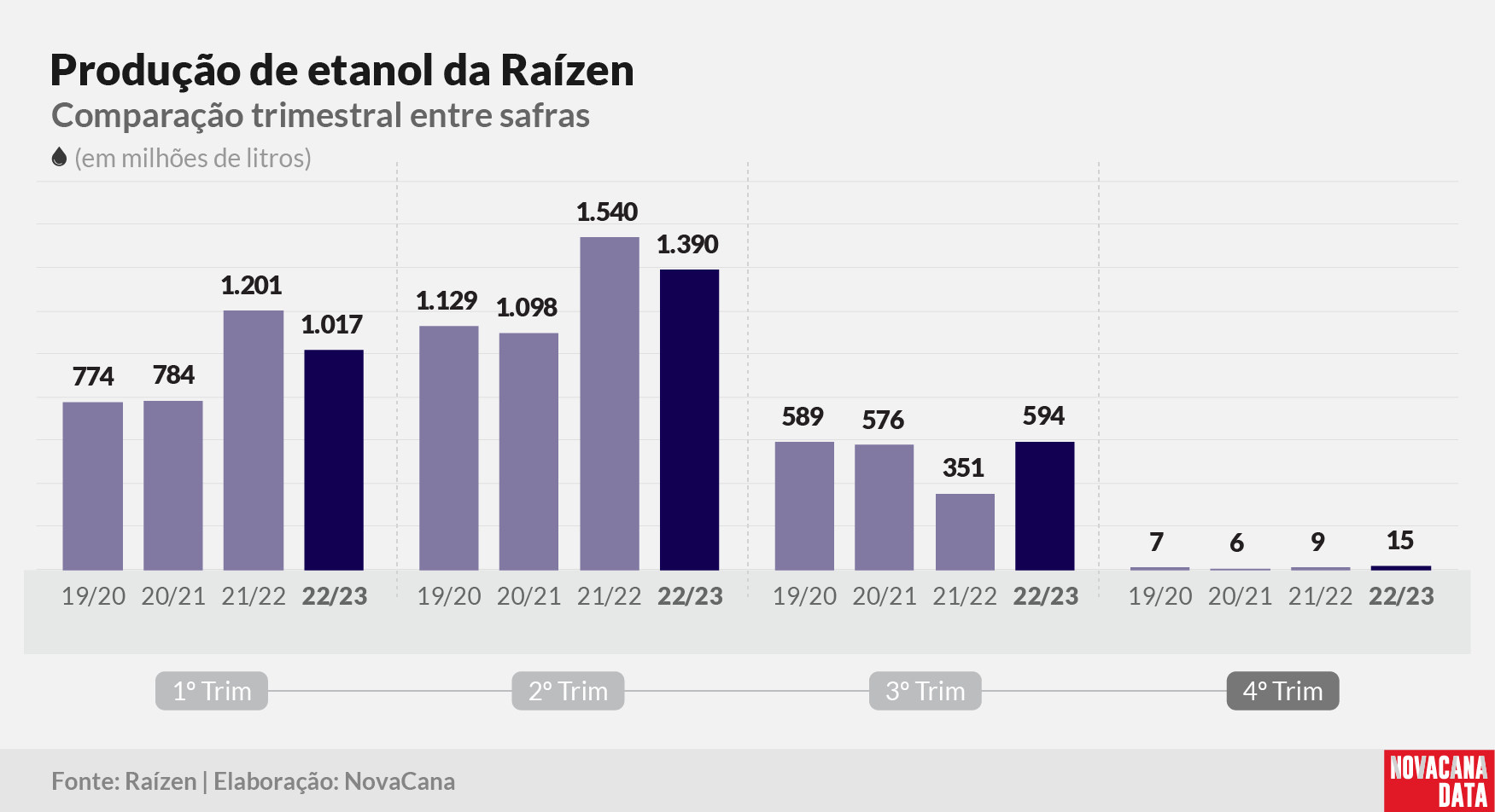 raizen resultado 04 160523