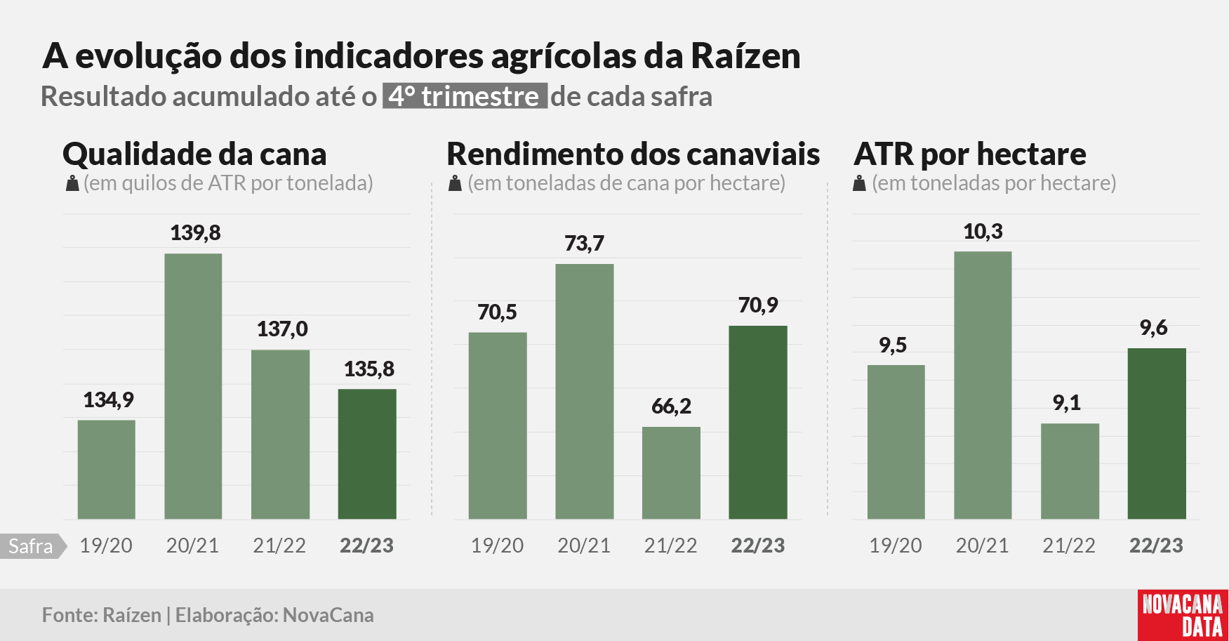 raizen resultado 05 160523