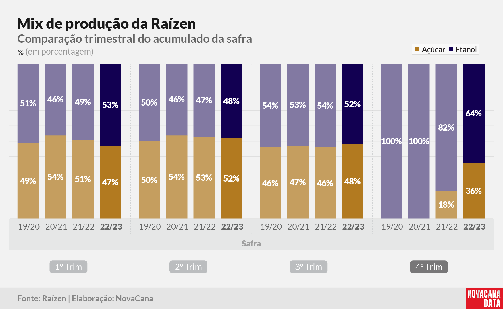 raizen resultado 07 160523