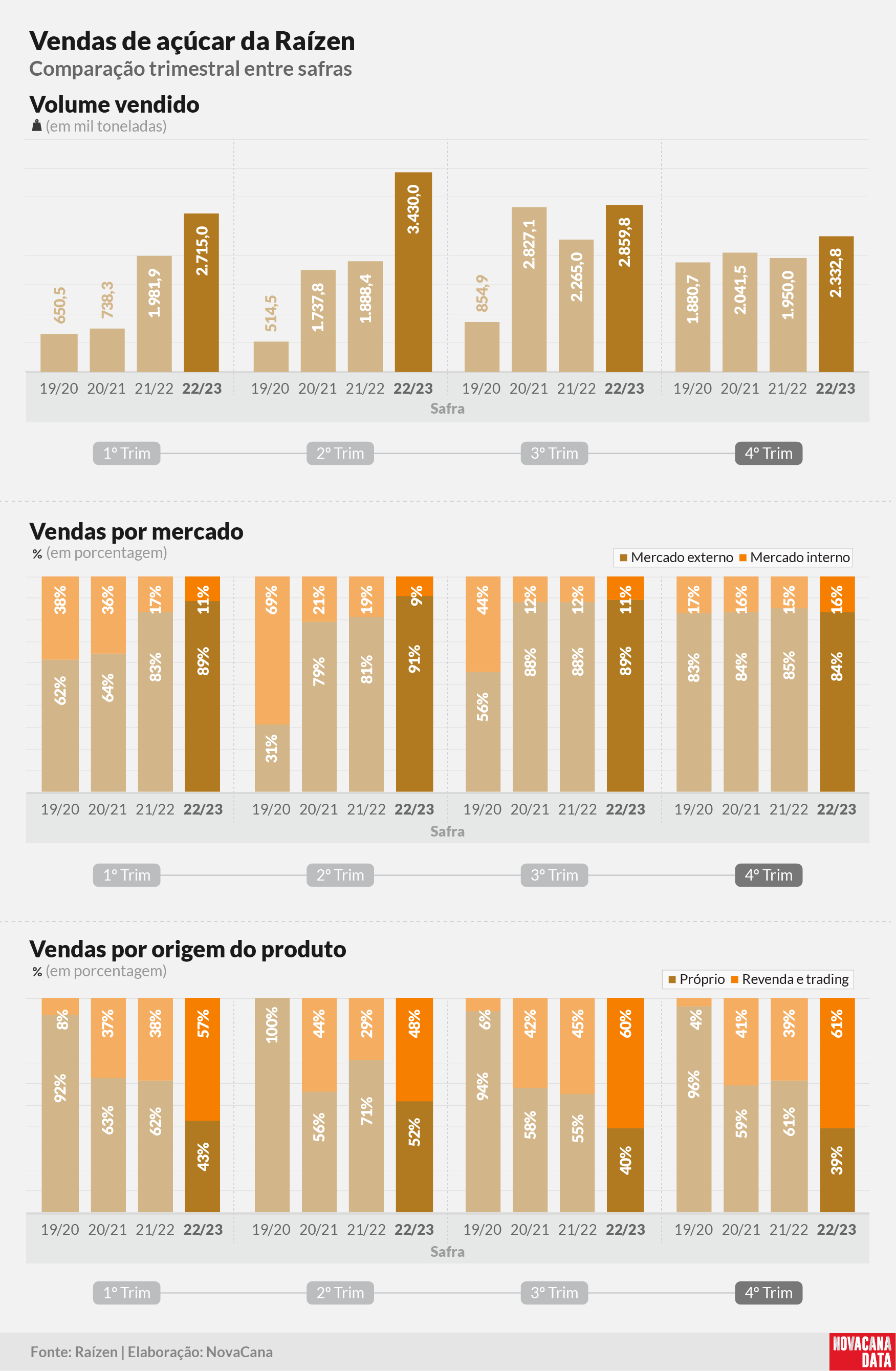 raizen resultado 10 160523