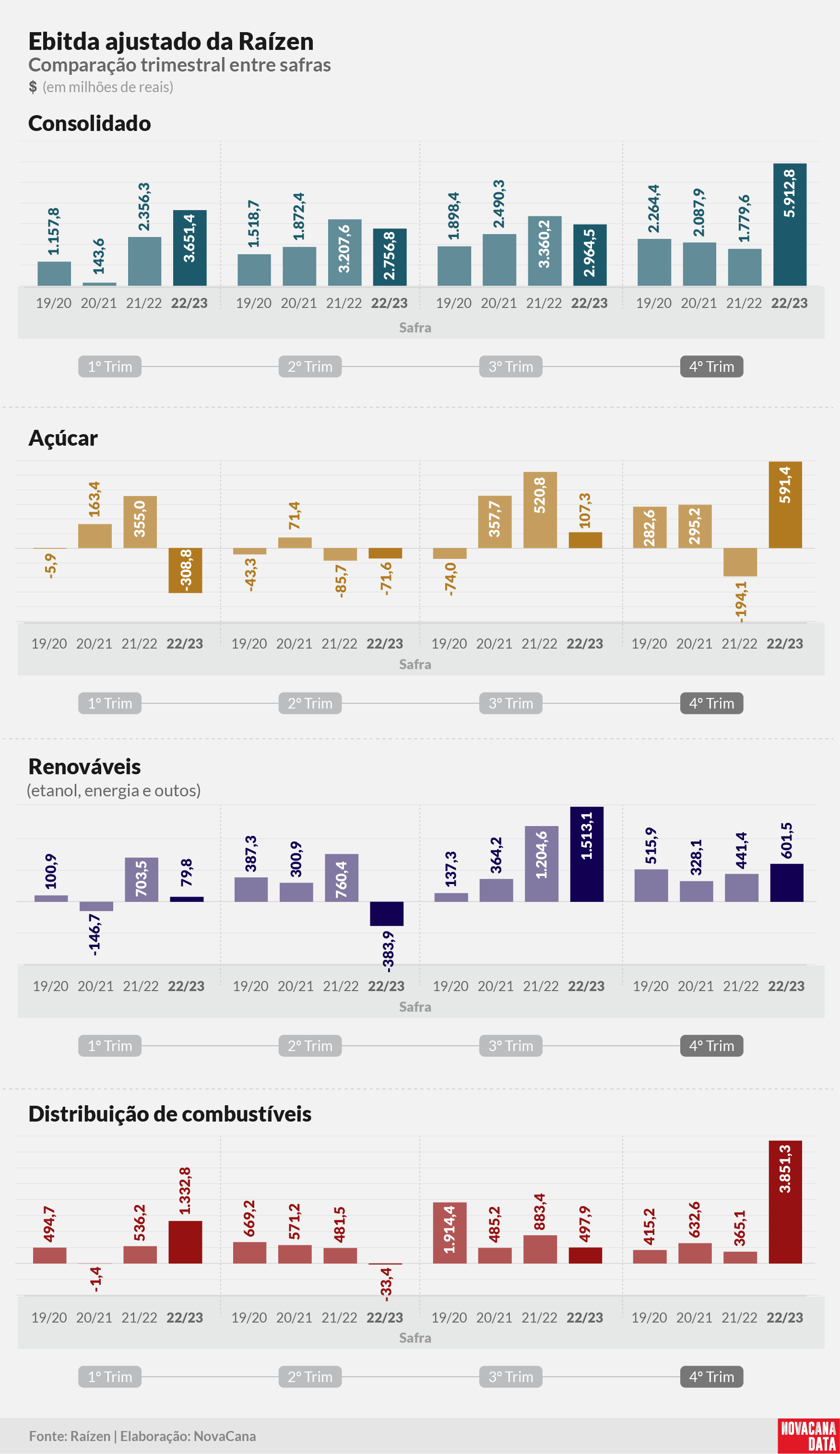 raizen resultado 14 160523